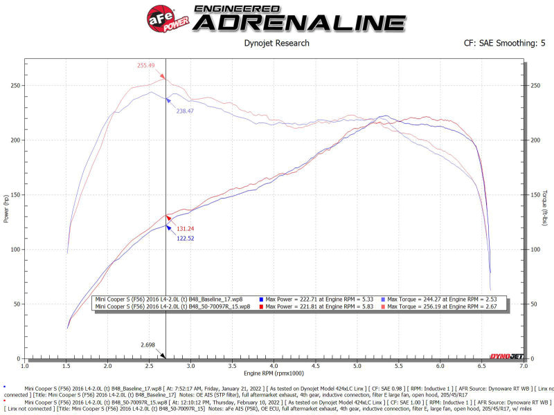 aFe 15-19 MINI Cooper S (F55/F56) L4 2.0L(t) B46 Momentum GT Cold Air Intake System w/ Pro 5R Filter - Burkken Auto Parts
