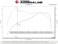 aFe 15-19 MINI Cooper S (F55/F56) L4 2.0L(t) B46 Momentum GT Cold Air Intake System w/ Pro 5R Filter - Burkken Auto Parts