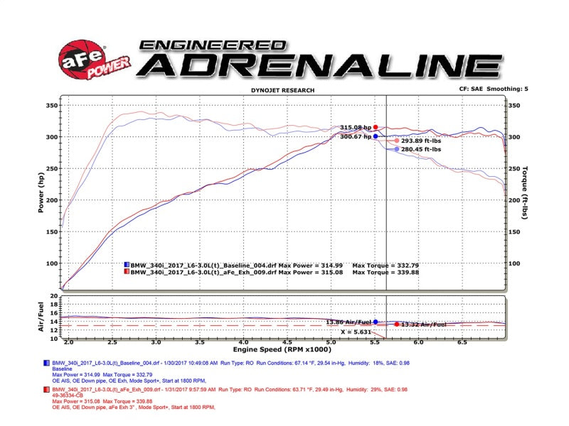 afe POWER MACH Force-Xp 16-17 BMW 340i/340ix/ 3.0L 304 SS Cat-Back Exhaust System - Burkken Auto Parts