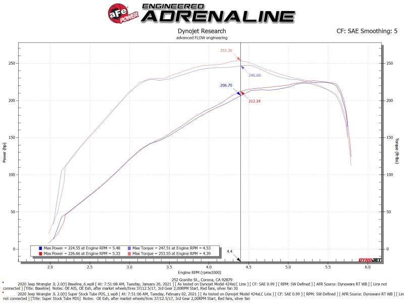 aFe Super Stock Induction System Pro Dry S Media 18-21 Jeep Wrangler JL L4-2.0L (t) - Burkken Auto Parts