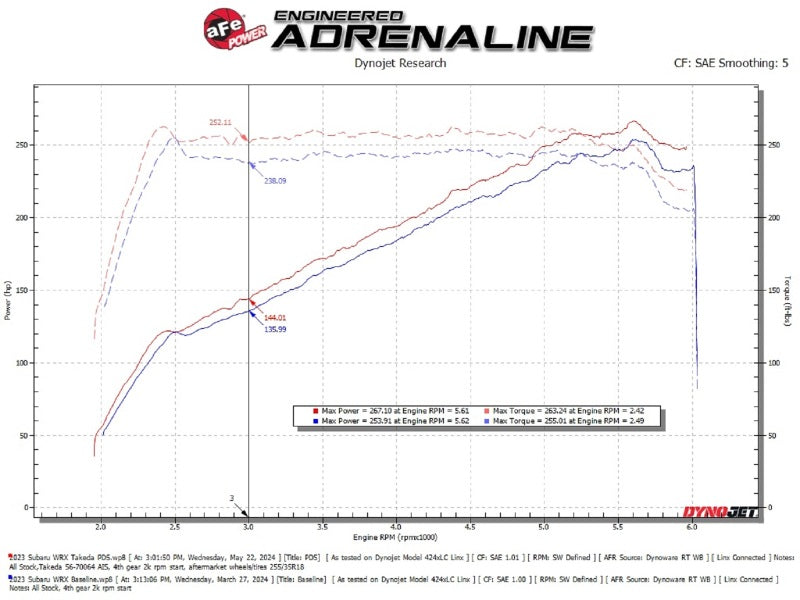 AFE Subaru WRX 22-24 H4-2.4L Momentum Cold Air Intake - Burkken Auto Parts