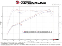 AFE Subaru WRX 22-24 H4-2.4L Momentum Cold Air Intake - Burkken Auto Parts