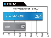 aFe MagnumFORCE Intake Stage-2 Pro 5R 92-99 BMW 3 Series (E36) L6 (US) - Burkken Auto Parts