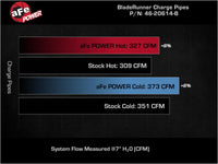 aFe BladeRunner Aluminum Hot and Cold Charge Pipe Kit Black RAM Diesel Trucks 19-23 L6-6.7L (td) - Burkken Auto Parts