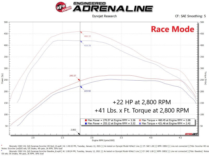 aFe Scorcher HD Power Package 20-21 GM Duramax L6-3.0L (td) LM2 - Burkken Auto Parts