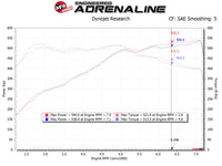 aFe POWER Magnum FORCE Stage-2 Pro DRY S Cold Air Intake System 12-19 BMW M5 (F10) / M6 (F12/13) - Burkken Auto Parts