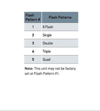 Datasheet