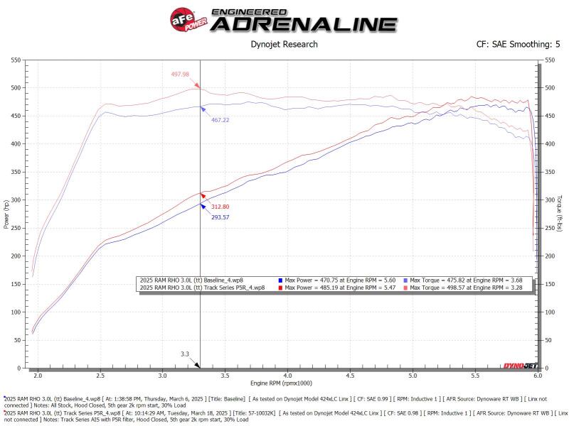 aFe 2025+ Dodge Ram 1500 RHO Track Series Carbon Fiber Cold Air Intake System w/ Blk Pro 5R Filter - Burkken Auto Parts