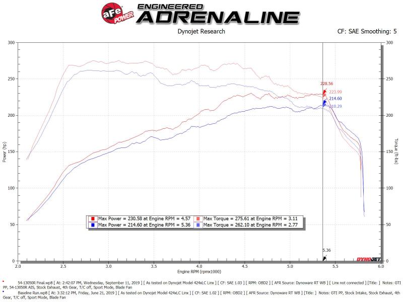 aFe Magnum FORCE Stage-2 Pro 5R Cold Air Intake System 15-19 Volkswagen GTI (MKVII) L4-2.0L (t) - Burkken Auto Parts