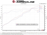 aFe Takeda Momentum Pro 5R Cold Air Intake System 20-22 Kia Telluride / Hyundai Palisade V6 3.8L - Burkken Auto Parts