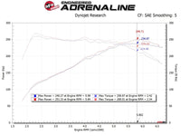 AFE Takeda Momentum Cold Air Intake System w/Pro DRY S Filter Hyundai Veloster N 19-20 - Burkken Auto Parts