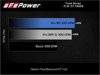 aFe 19-22 BMW Z4 30i 2.0L (t) Track Series Carbon Fiber Cold Air Intake System w/ Pro DRY S Filter - Burkken Auto Parts
