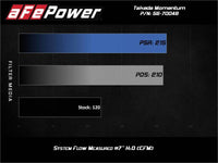 aFe Takeda Momentum Pro 5R Cold Air Intake System 14-19 Ford Fiesta L4-1.6L - Burkken Auto Parts