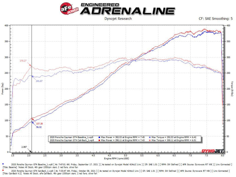 aFe MACHForce XP 2.25in-2.5in 304SS Exhaust Cat-Back 20-22 Porsche Cayman GT4 (718) - Carbon Tips - Burkken Auto Parts