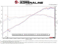 aFe MACHForce XP 2.25in-2.5in 304SS Exhaust Cat-Back 20-22 Porsche Cayman GT4 (718) - Carbon Tips - Burkken Auto Parts