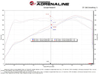 aFe 22-23 Honda Civic L4 1.5L (t) Takeda Momentum Cold Air Intake System w/ Pro 5R Filter - Burkken Auto Parts