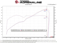 aFe 22-23 Toyota GR86 / Subaru BRZ Takeda Momentum Pro 5R Orange Edition Cold Air Intake System - Burkken Auto Parts