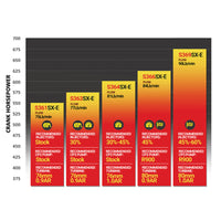 BD Diesel Iron Horn 5.9L Turbo Kit S364SXE/76 1.00AR Dodge 03-07 - Burkken Auto Parts