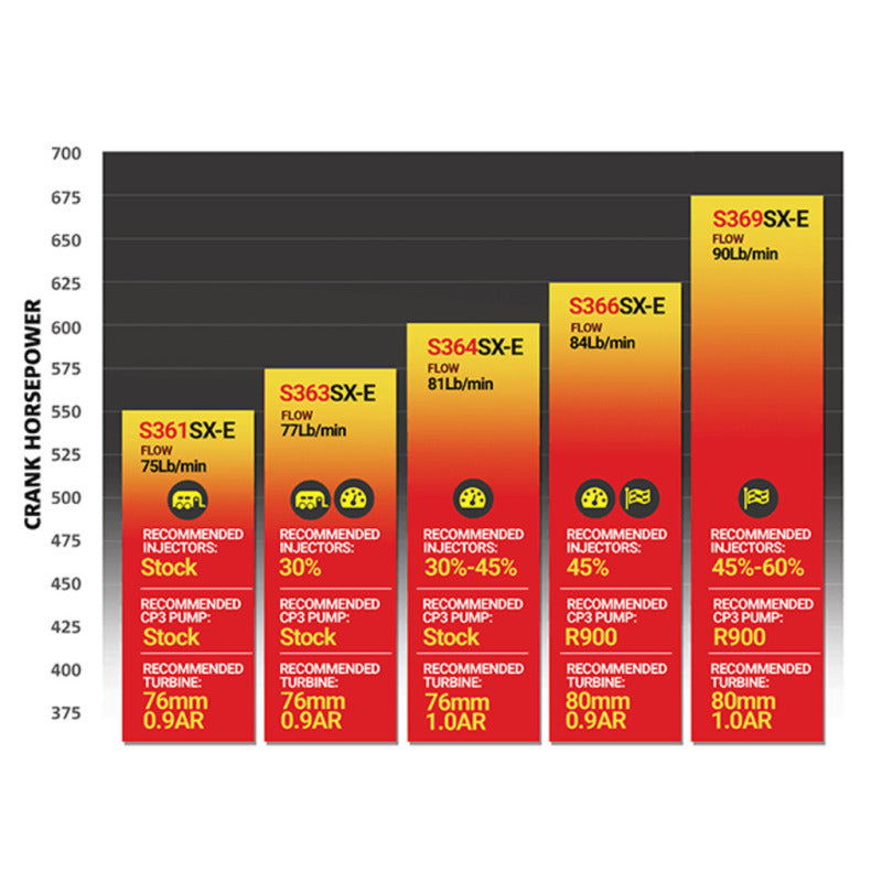 BD Diesel Iron Horn 5.9L Turbo Kit S364SXE/80 1.00AR Dodge 03-07 - Burkken Auto Parts