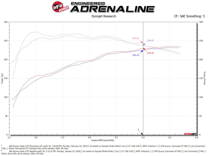 aFe POWER Momentum GT Pro Dry S Intake System 17-21 Alfa Romeo Giulia L4-2.0L (t) - Burkken Auto Parts