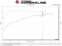 aFe POWER Momentum GT Pro Dry S Intake System 17-21 Alfa Romeo Giulia L4-2.0L (t) - Burkken Auto Parts