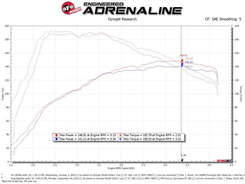 aFe MagnumFORCE Stage-2 Pro 5R Cold Air Intake System 19-20 Volkswagen Jetta L4-1.4L (t) - Burkken Auto Parts