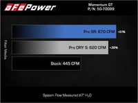aFe POWER Momentum GT Pro Dry S Intake System 21-22 Ford F-150 V6-3.5L (tt) PowerBoost - Burkken Auto Parts