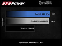 aFe Magnum FORCE Stage-2 Pro Dry S Cold Air Intake System Jeep Wrangler (JL) 18-23 V6-3.6L - Burkken Auto Parts