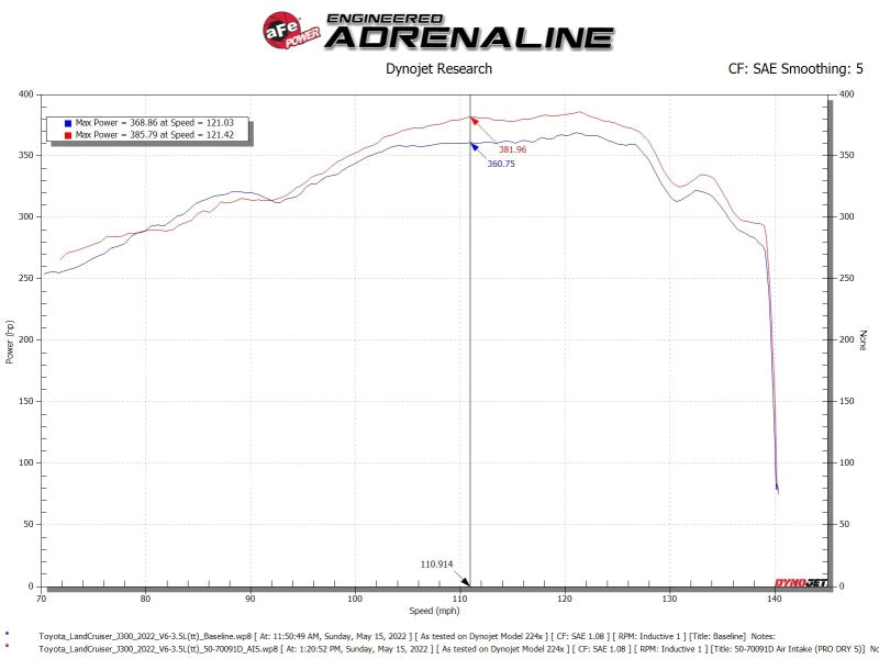 aFe Toyota Land Cruiser 300 Series Momentum GT Coil Air Intake System w/ Pro 5R Media - Burkken Auto Parts