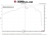 aFe Toyota Land Cruiser 300 Series Momentum GT Coil Air Intake System w/ Pro 5R Media - Burkken Auto Parts