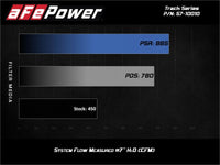 aFe 17-20 Ford F-150/Raptor Track Series Carbon Fiber Cold Air Intake System With Pro DRY S Filters - Burkken Auto Parts