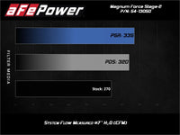 aFe Magnum FORCE Stage-2 Pro 5R Cold Air Intake System 15-19 Volkswagen GTI (MKVII) L4-2.0L (t) - Burkken Auto Parts