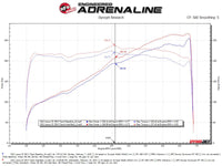 aFe Lexus IS350 14-22 V6-3.5L Takeda Axle-Back Exhaust System- Polished Tip - Burkken Auto Parts