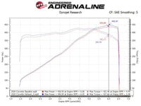 aFe MACH Force-Xp 3in to 2-1/2in 304SS Cat-Back 2020 Chevy Corvette (C8) 6.2L - Carbon Fiber Tip - Burkken Auto Parts