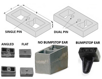 compare product