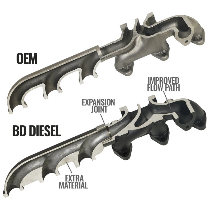 BD Diesel 07.5-12 Dodge Cummins 6.7L Screamer Turbo Manifold Package - Burkken Auto Parts