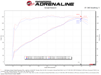 aFe 15-19 Subaru Outback H4-2.5L Takeda Momentum Cold Air Intake System w/ Pro 5R Media - Burkken Auto Parts