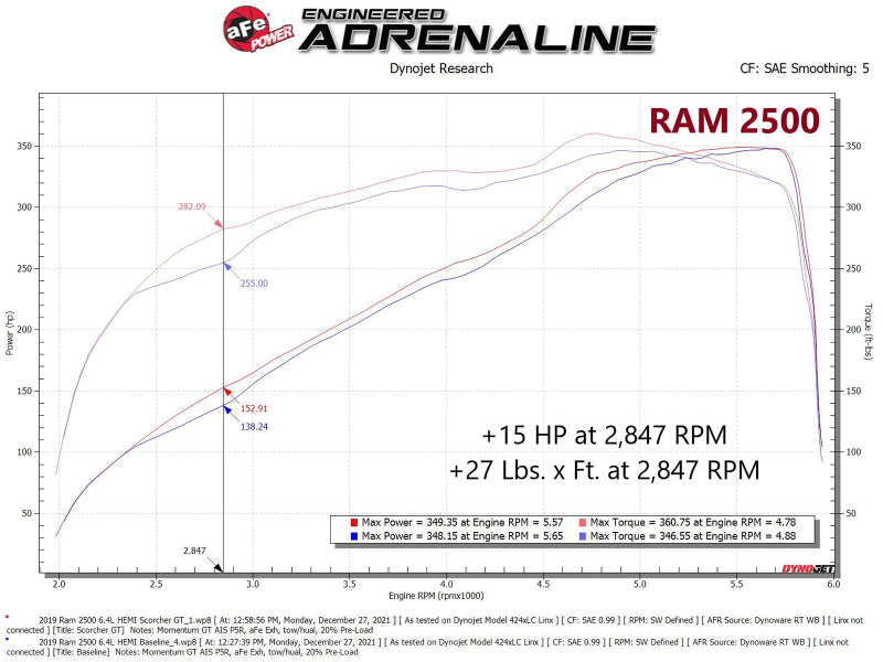 aFe RAM 2500/3500 19-22 V8-6.4L SCORCHER GT Power Module - Burkken Auto Parts