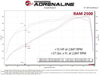 aFe RAM 2500/3500 19-22 V8-6.4L SCORCHER GT Power Module - Burkken Auto Parts