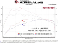 aFe Scorcher GT Module Ford 20-22 Escape/ 21-22 Bronco Sport/ 2022 Maverick - Burkken Auto Parts