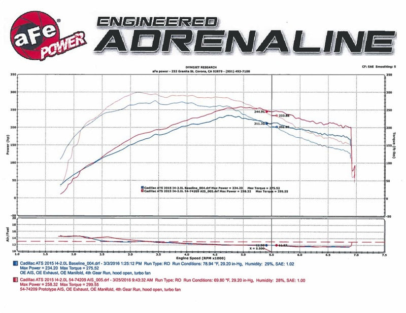Momentum GT Pro DRY S Stage-2 Intake System 13-16 Cadillac ATS L4-2.0L (t) - Burkken Auto Parts