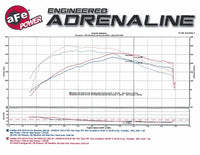 Momentum GT Pro DRY S Stage-2 Intake System 13-16 Cadillac ATS L4-2.0L (t) - Burkken Auto Parts