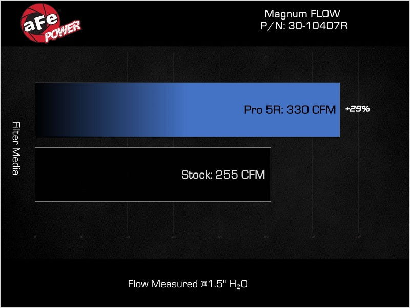 aFe MagnumFLOW Pro 5R 11-16 Hyundai Elantra L4-1.8L OE Replacement Filter - Burkken Auto Parts