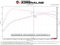 aFe POWER Takeda 16-17 Lexus IS200t L4-2.0L (t) 2.5in-3in 304 SS CB Exhaust - Carbon Fiber - Burkken Auto Parts