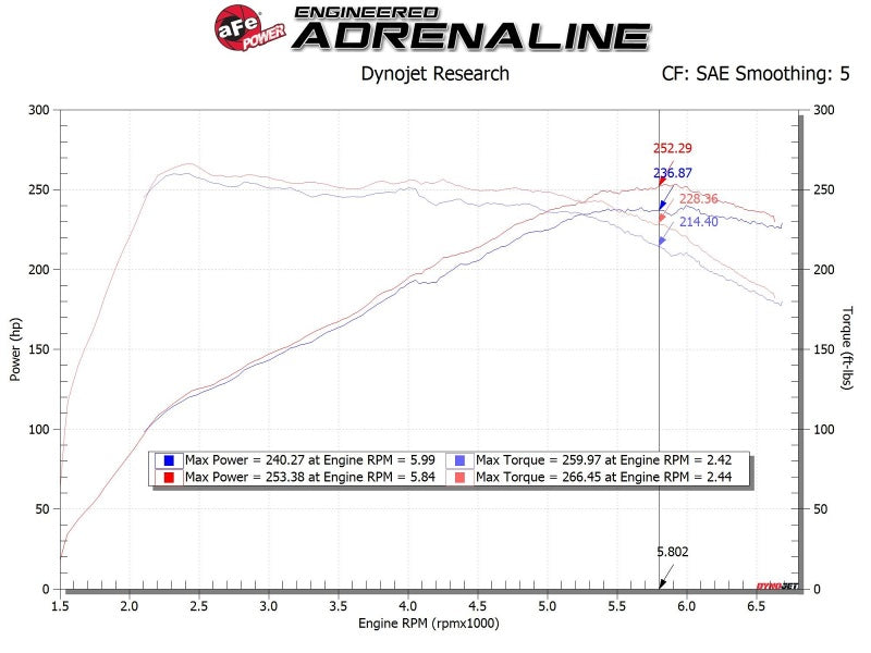aFe Momentum GT Pro 5R Cold Air Intake System 19-20 Hyundai Veloster N 2.0L (t) - Burkken Auto Parts