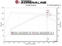 aFe Momentum GT Pro 5R Cold Air Intake System 19-20 Hyundai Veloster N 2.0L (t) - Burkken Auto Parts