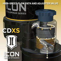 ICON 2022+ Toyota Tundra 0-1.5in Rear 2.5 Series Shocks VS CDXS RR - Pair - Burkken Auto Parts