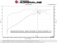 aFe MagnumFORCE Intake Stage-2 Pro DRY S 12-21 Jeep Grand Cherokee (WK2) V8-6.4L HEMI - Burkken Auto Parts