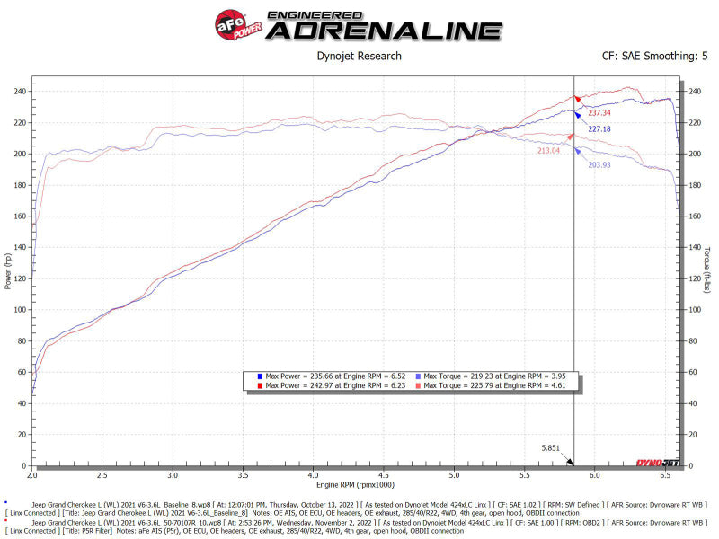 aFe AFE Momentum GT Pro 5R Intake System 22-23 Jeep Grand Cherokee (WL) V6-3.6L - Burkken Auto Parts