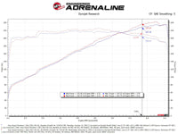 aFe AFE Momentum GT Pro 5R Intake System 22-23 Jeep Grand Cherokee (WL) V6-3.6L - Burkken Auto Parts